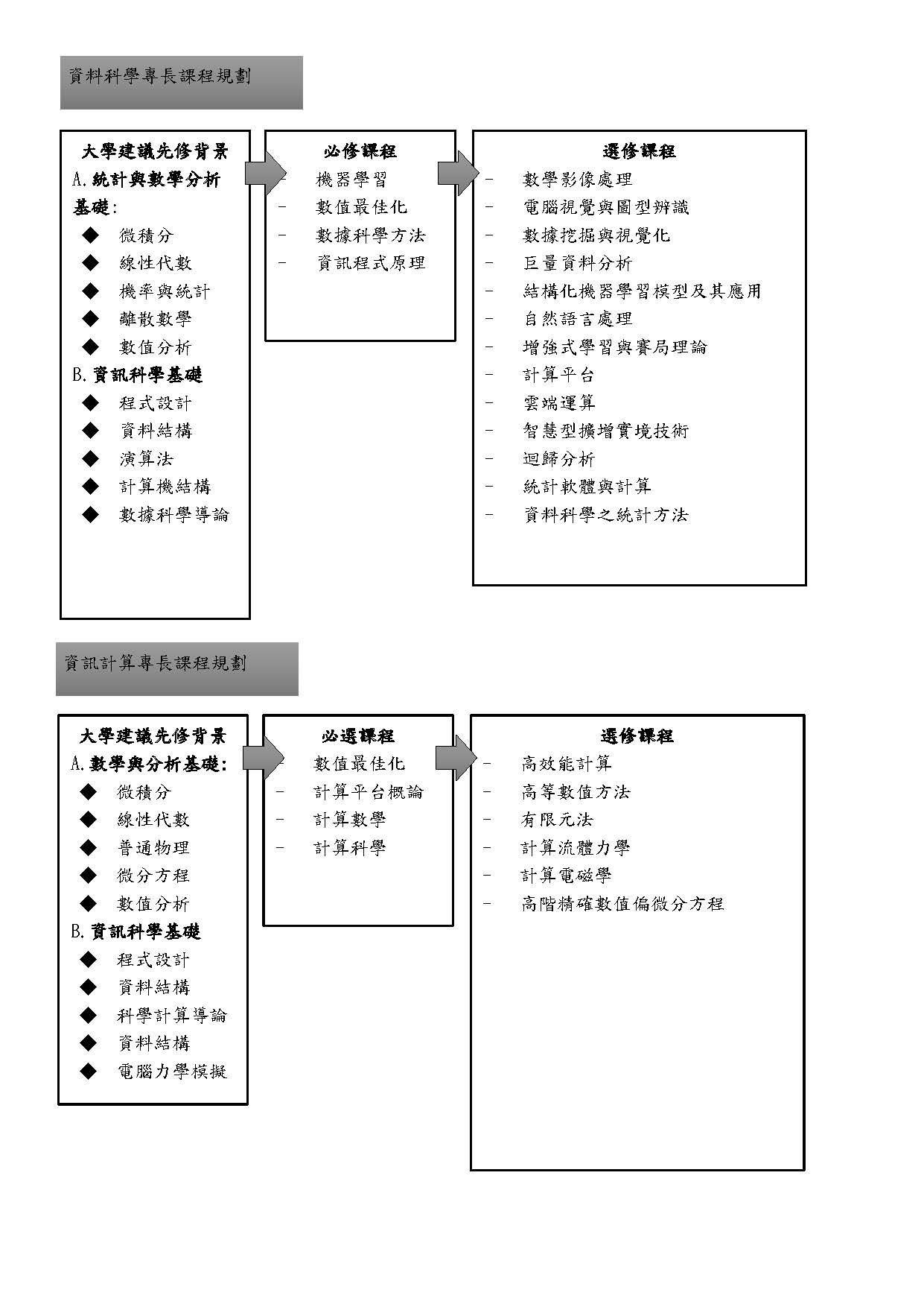 國立中興大學資料科學與科學計算研究所